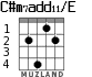 C#m7add11/E для гитары - вариант 4