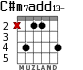 C#m7add13- для гитары - вариант 3