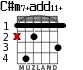 C#m7+add11+ для гитары - вариант 2