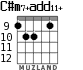 C#m7+add11+ для гитары - вариант 4