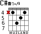 C#m7+/9 для гитары - вариант 2