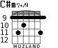C#m7+/9 для гитары - вариант 3