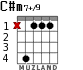 C#m7+/9 для гитары