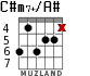 C#m7+/A# для гитары - вариант 2