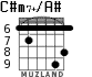 C#m7+/A# для гитары - вариант 1