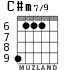 C#m7/9 для гитары - вариант 4