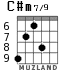 C#m7/9 для гитары - вариант 6