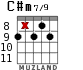 C#m7/9 для гитары - вариант 7