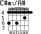 C#m7/A# для гитары - вариант 3