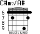 C#m7/A# для гитары - вариант 4