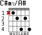 C#m7/A# для гитары