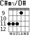 C#m7/D# для гитары - вариант 4