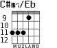 C#m7/Eb для гитары - вариант 4