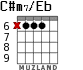 C#m7/Eb для гитары - вариант 1
