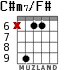 C#m7/F# для гитары - вариант 2