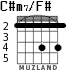 C#m7/F# для гитары