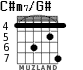 C#m7/G# для гитары - вариант 2