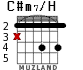 C#m7/H для гитары