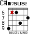 C#m7sus2 для гитары - вариант 2