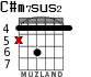 C#m7sus2 для гитары - вариант 1