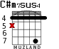C#m7sus4 для гитары - вариант 2