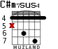 C#m7sus4 для гитары - вариант 3