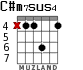 C#m7sus4 для гитары