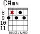 C#m9 для гитары - вариант 7