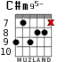 C#m95- для гитары - вариант 3