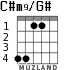 C#m9/G# для гитары - вариант 2