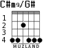 C#m9/G# для гитары - вариант 3