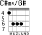 C#m9/G# для гитары - вариант 1