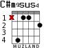C#m9sus4 для гитары - вариант 2