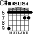 C#m9sus4 для гитары - вариант 3