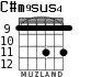 C#m9sus4 для гитары - вариант 4