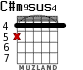 C#m9sus4 для гитары - вариант 1