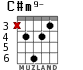 C#m9- для гитары - вариант 2