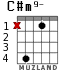 C#m9- для гитары