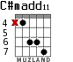 C#madd11 для гитары