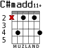 C#madd11+ для гитары - вариант 3