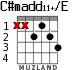 C#madd11+/E для гитары - вариант 2