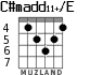 C#madd11+/E для гитары - вариант 3