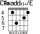 C#madd11+/E для гитары - вариант 4