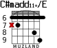 C#madd11+/E для гитары - вариант 5
