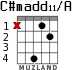 C#madd11/A для гитары - вариант 2
