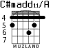 C#madd11/A для гитары - вариант 3