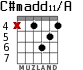 C#madd11/A для гитары - вариант 4
