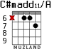 C#madd11/A для гитары - вариант 6