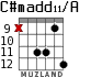 C#madd11/A для гитары - вариант 8
