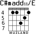 C#madd11/E для гитары - вариант 2